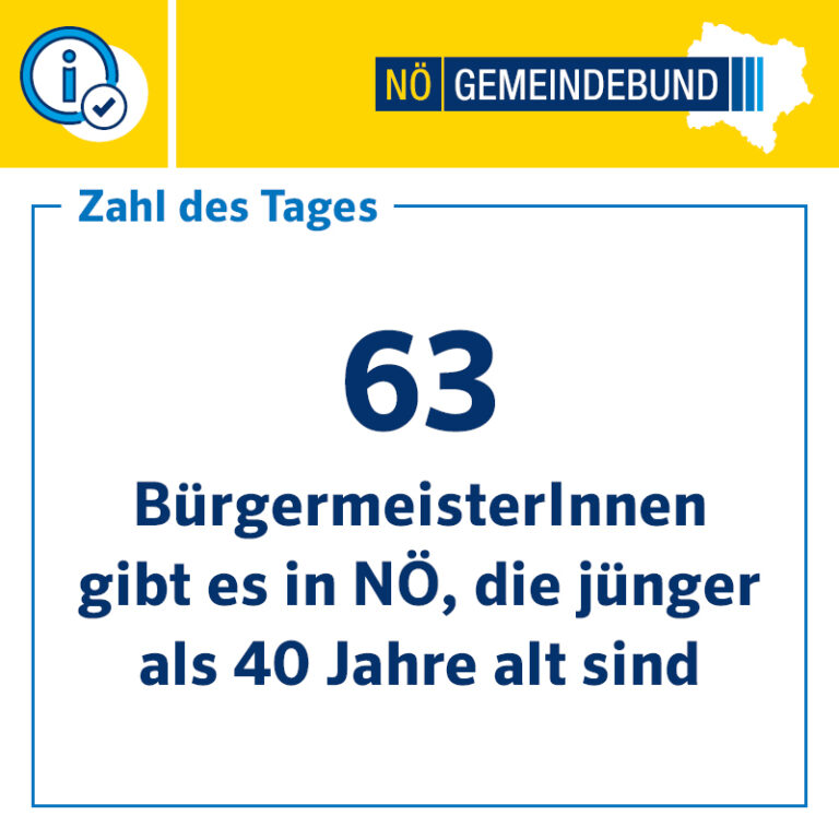 In Niederösterreich übernehmen 63 junge Bürgermeisterinnen und Bürgermeister unter 40 Jahren Verantwortung in ihren Geme...